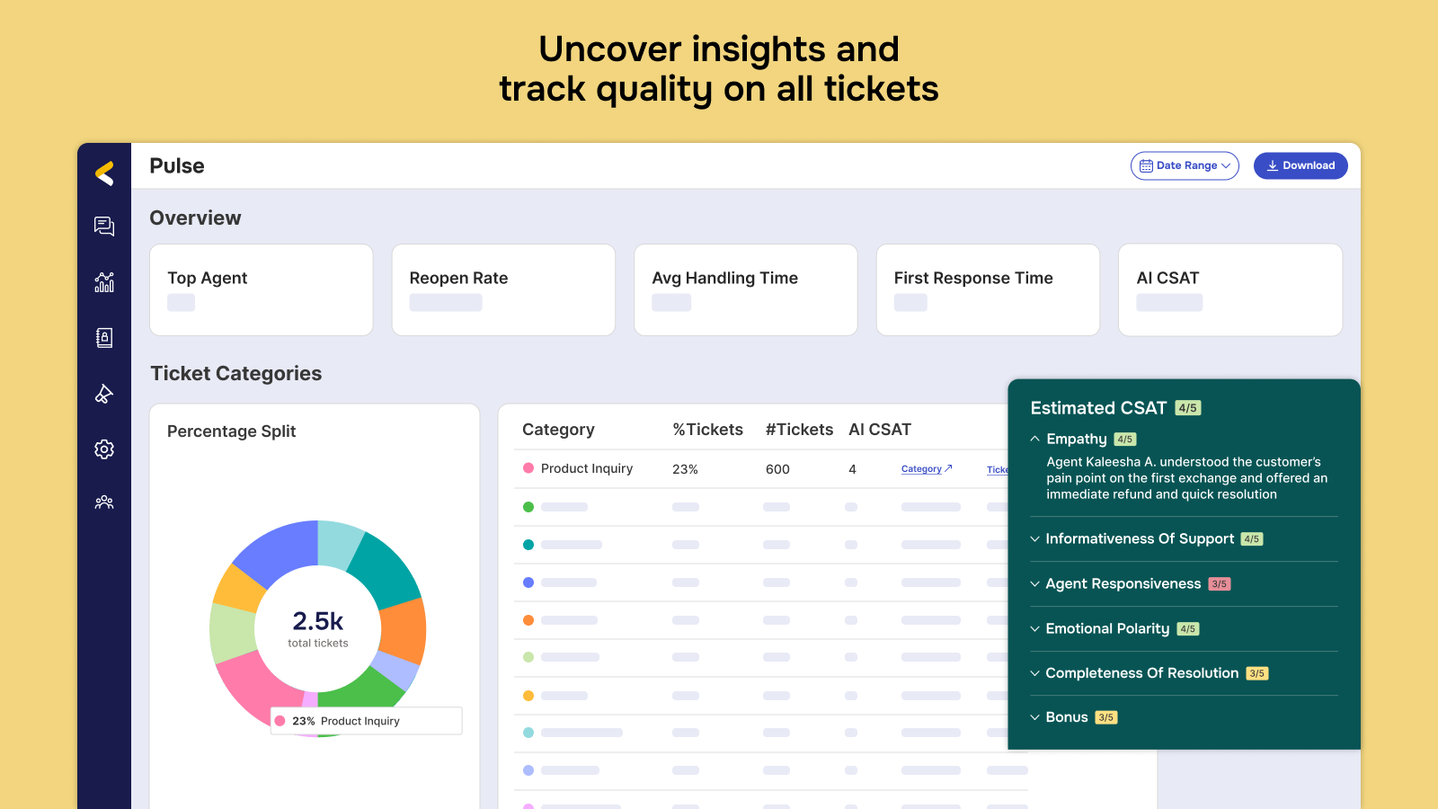 Uncover insights and track quality on all tickets