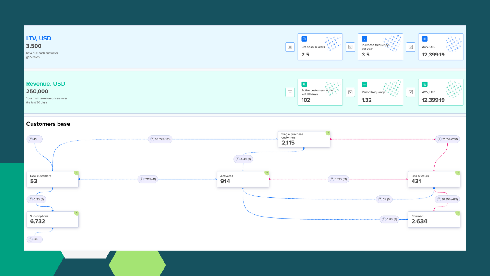 Customer Lifetime Value Tool NeuCurrent AI-Powered CRM Platform