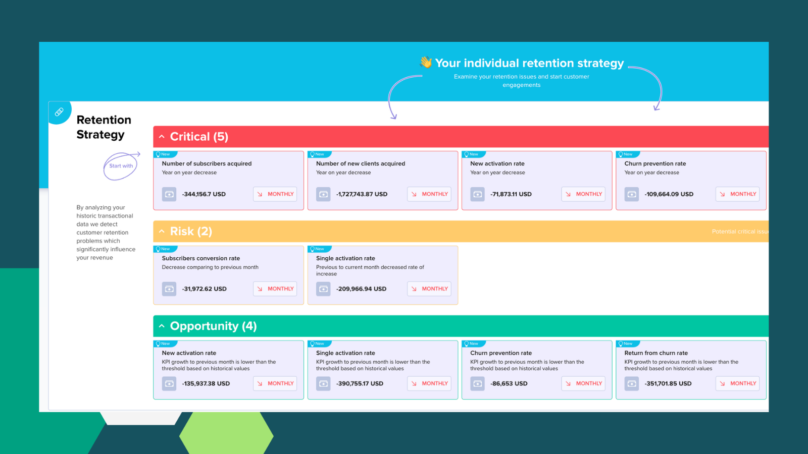 Recency, Frequency, Monetary (RFM) Tool Generator NeuCurrent 