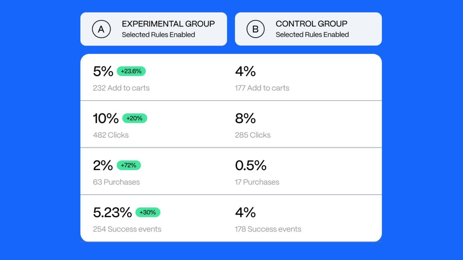 merchant controls & intelligence