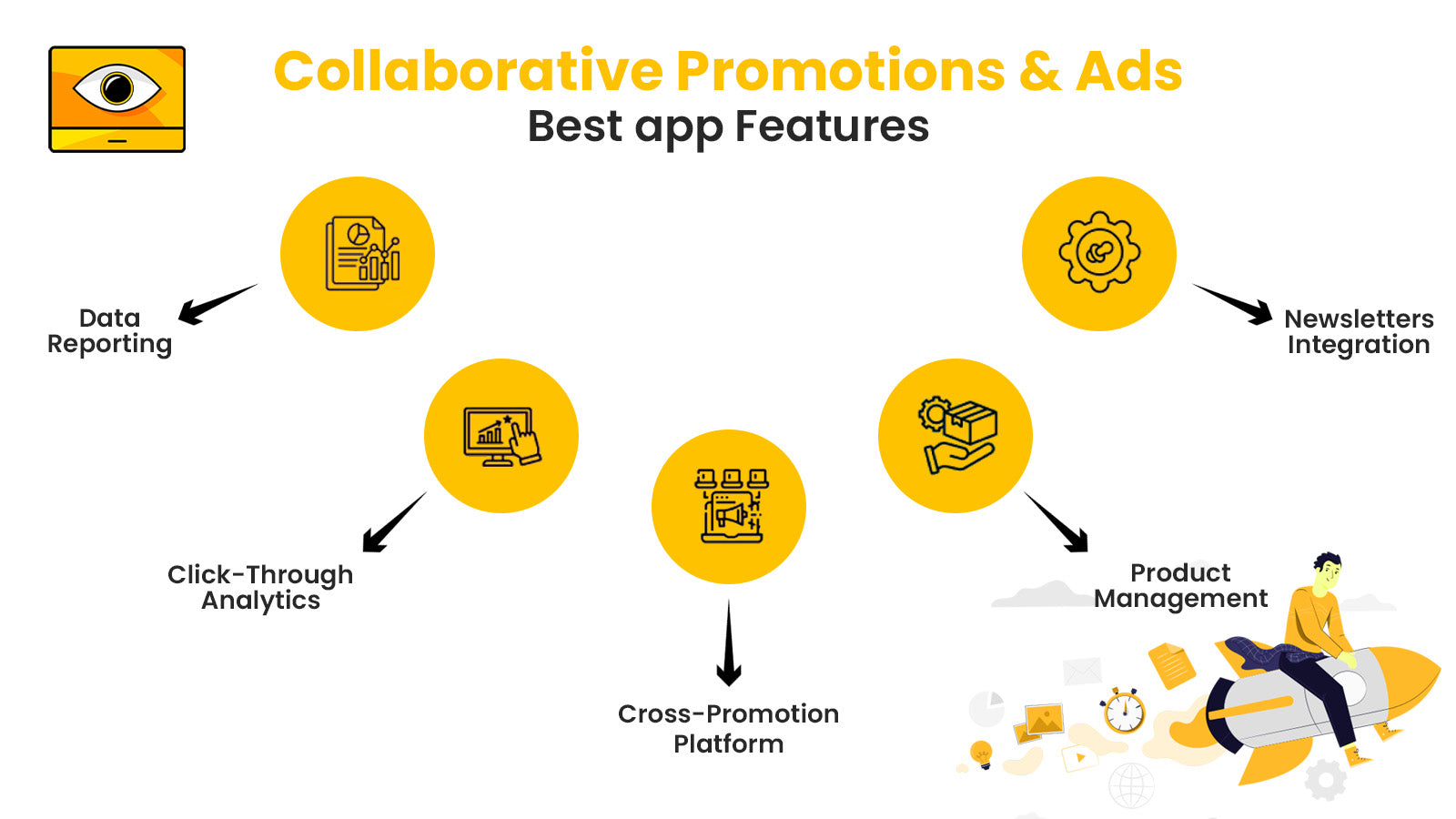 Integrate with all major email marketing platforms & much more