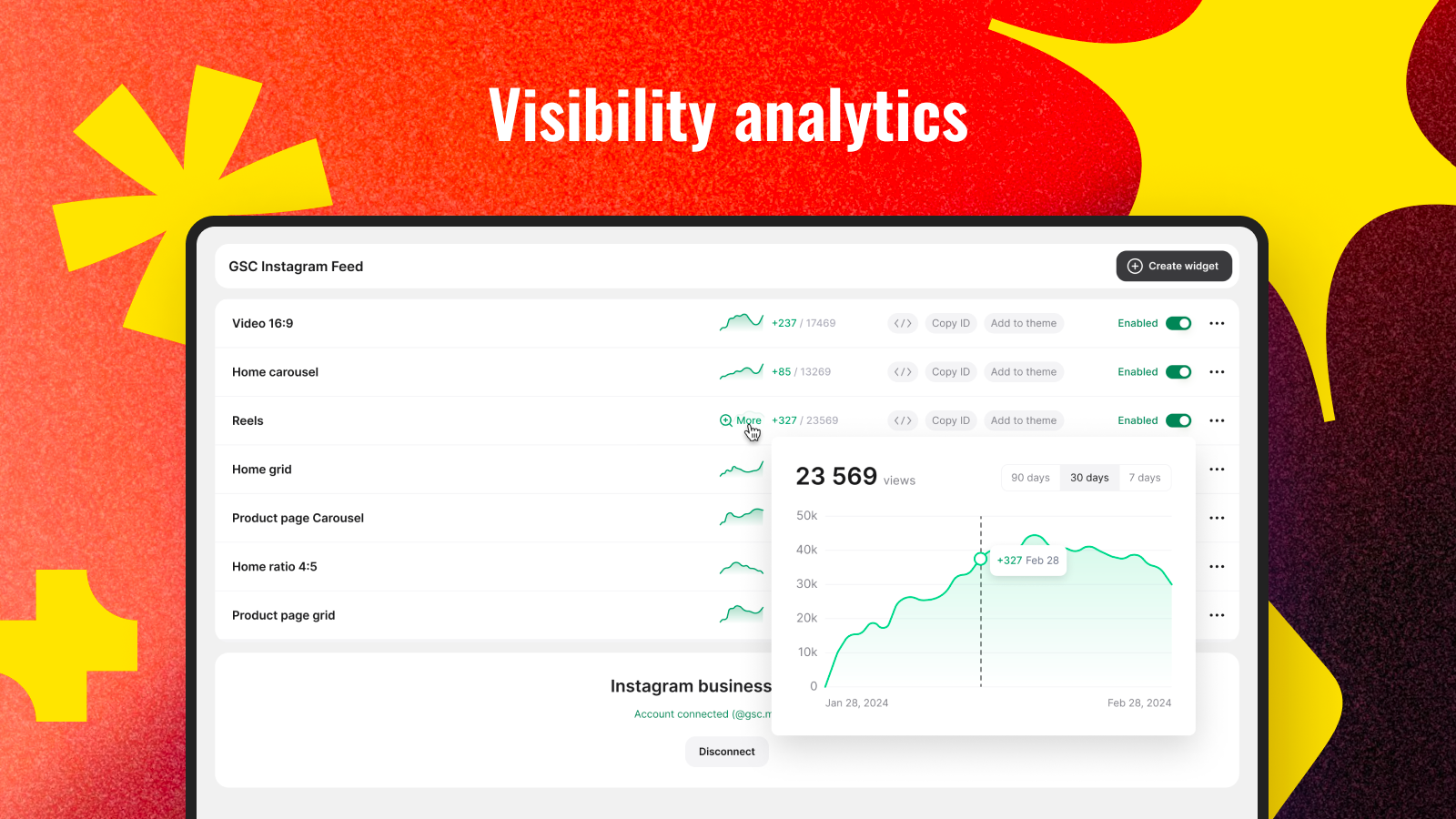 Visibility analytics