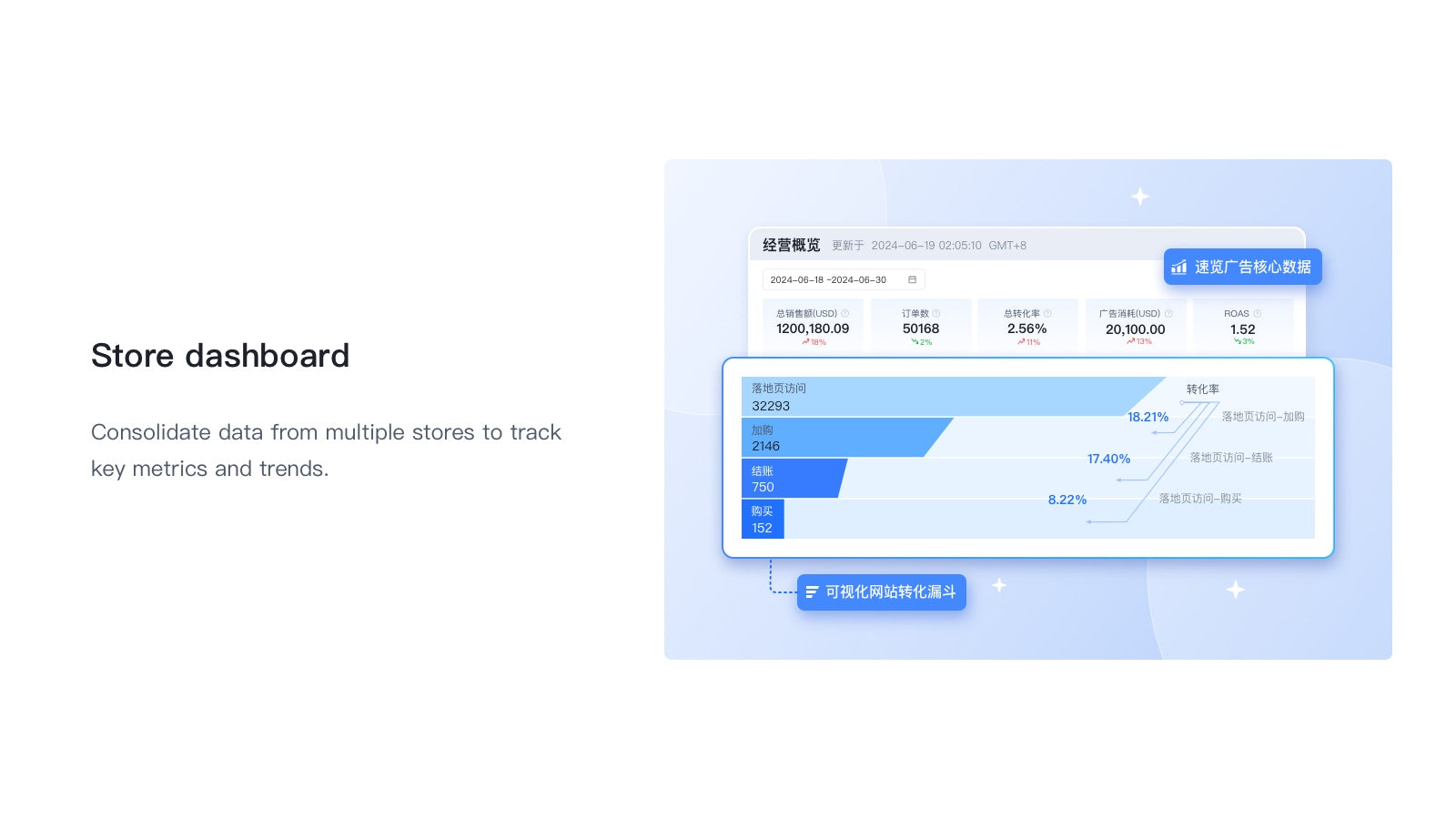 Shopify business overview 
