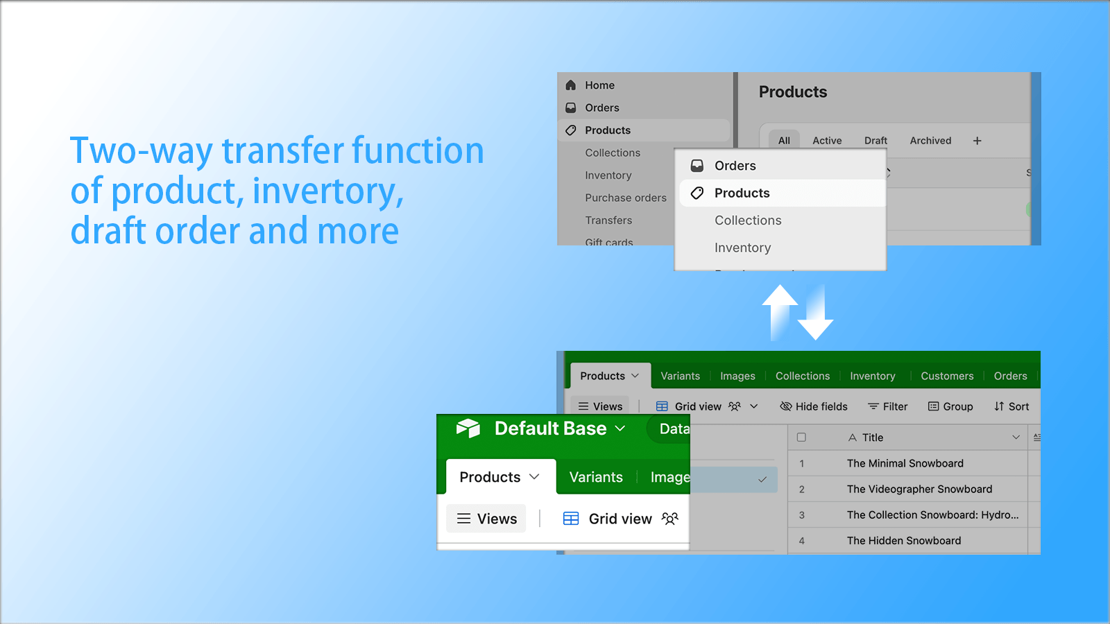 Two-way sync  function of data