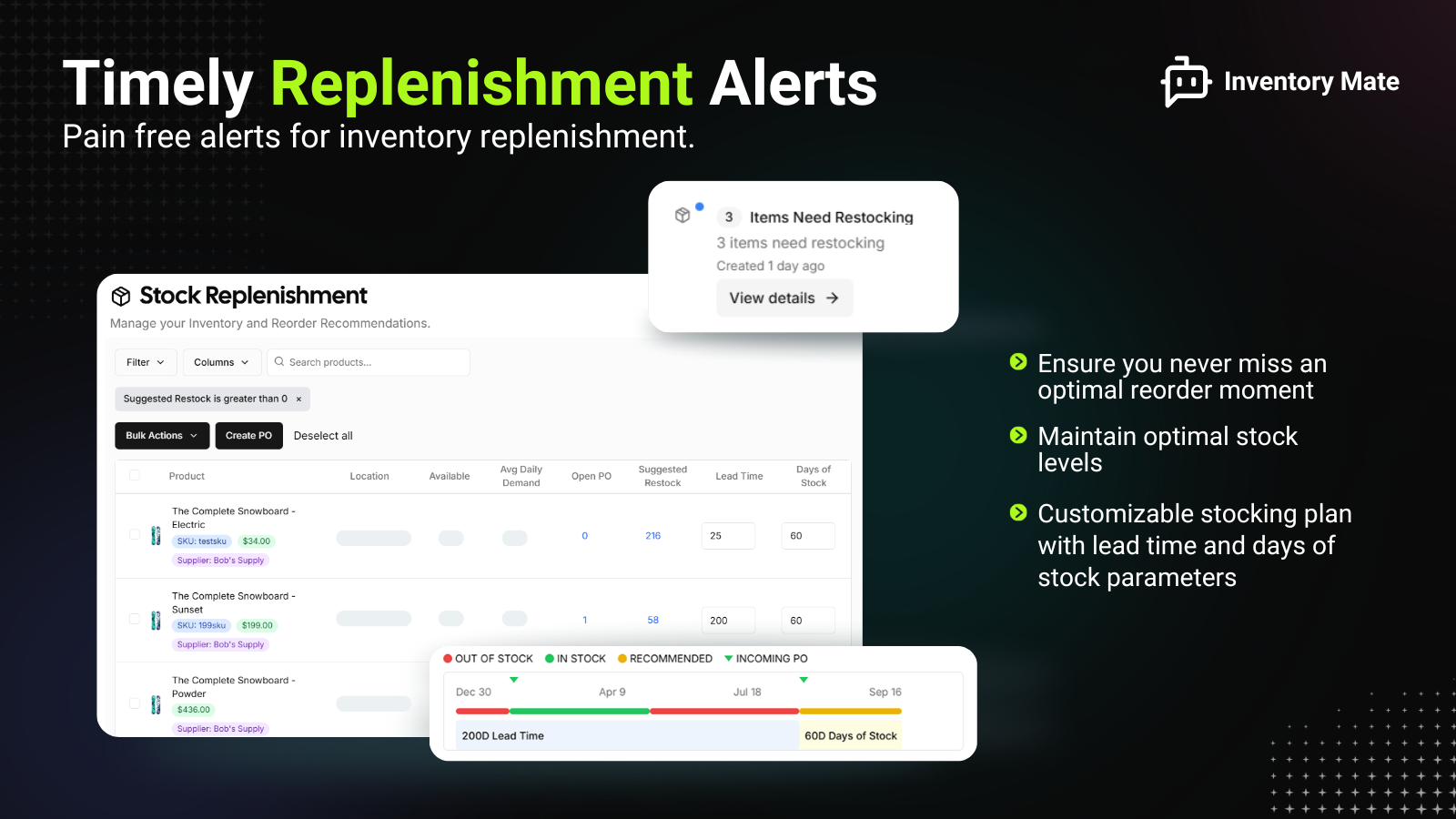 timely replenishment alerts