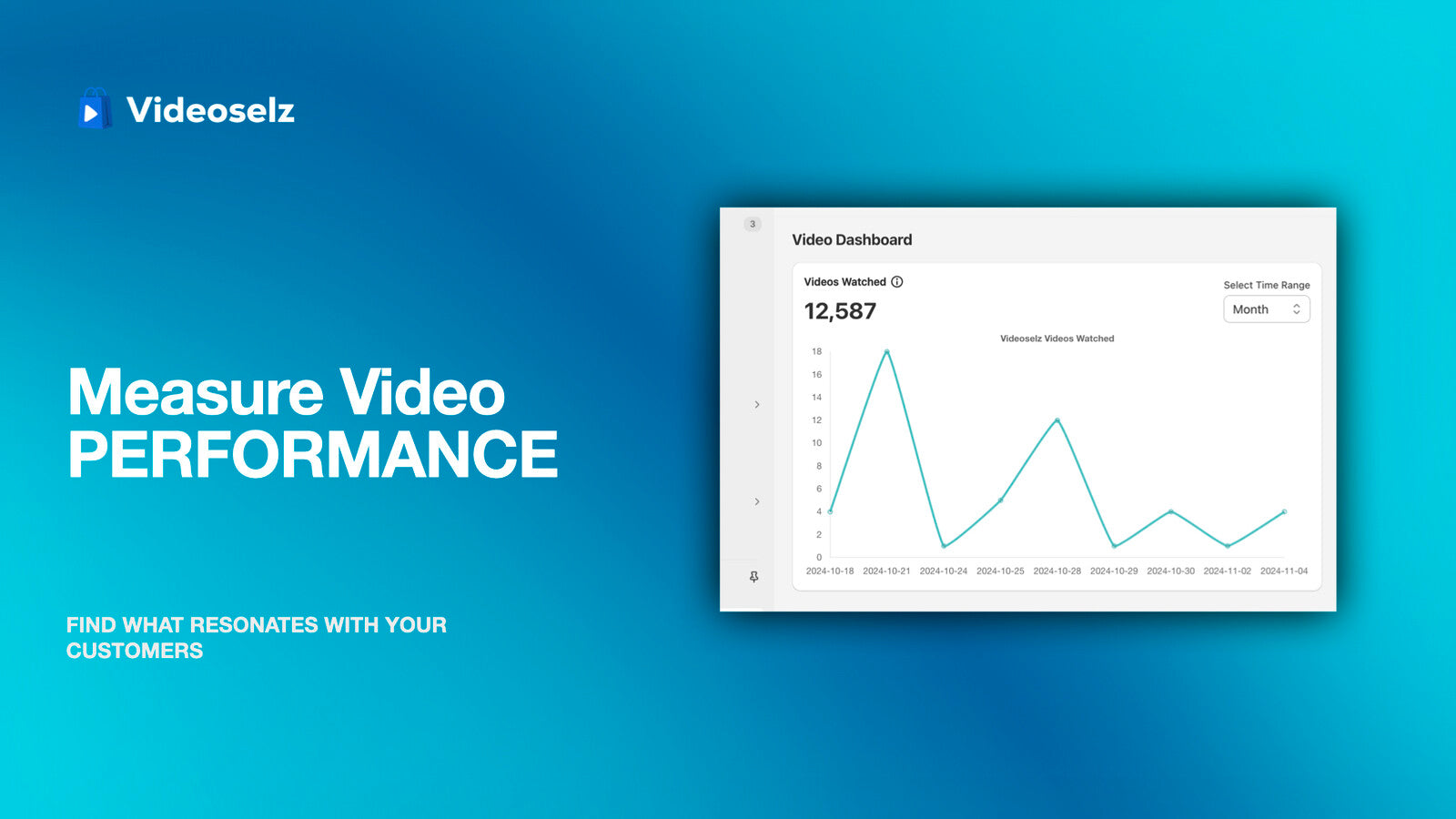 Measure video performance and discover what resonates with custo