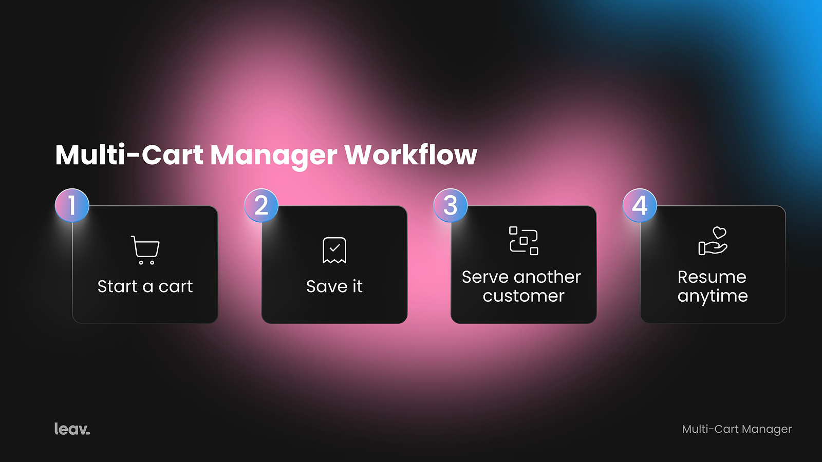 Workflow explanation
