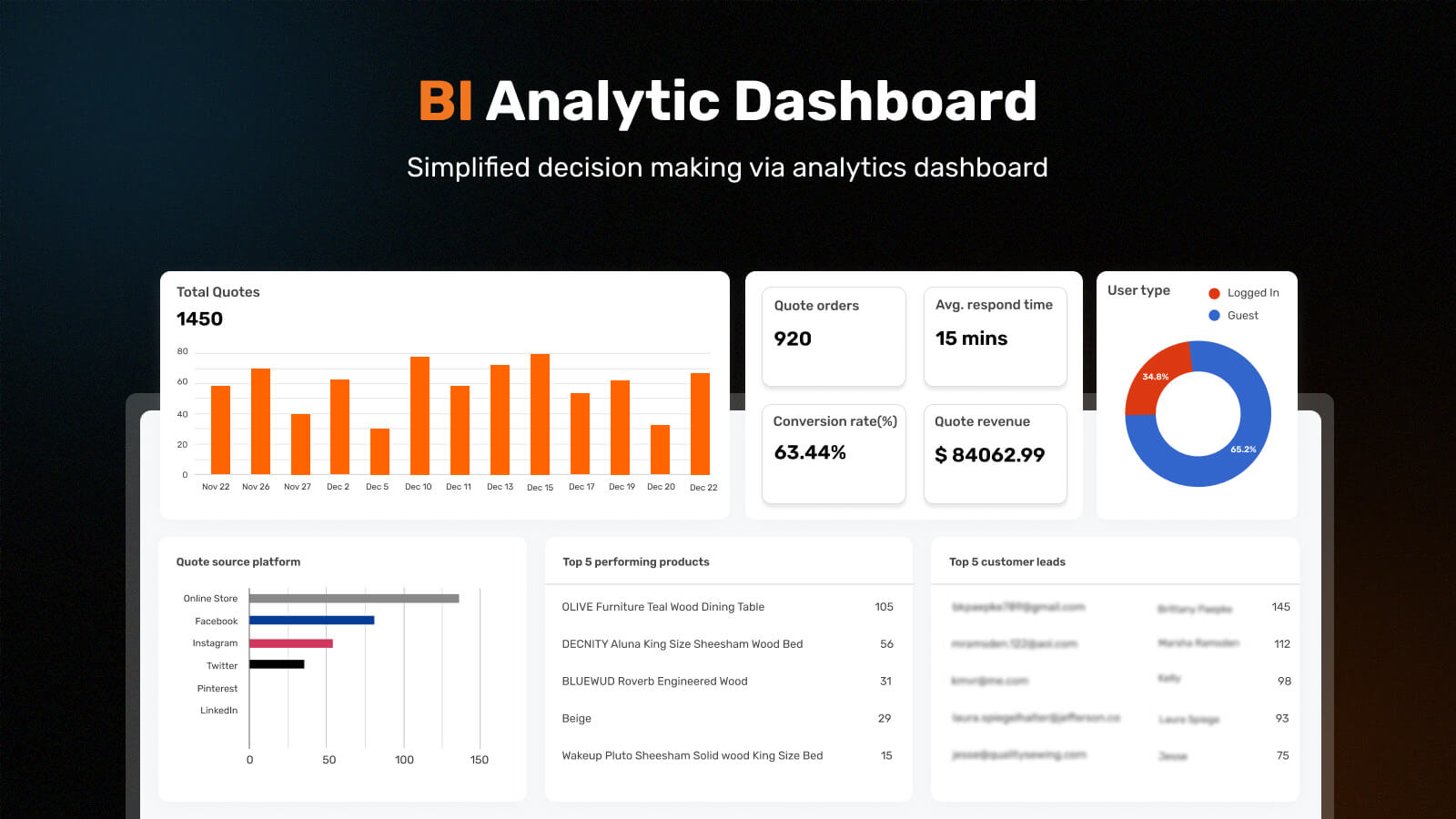 Ask for price Analytic Dashboard