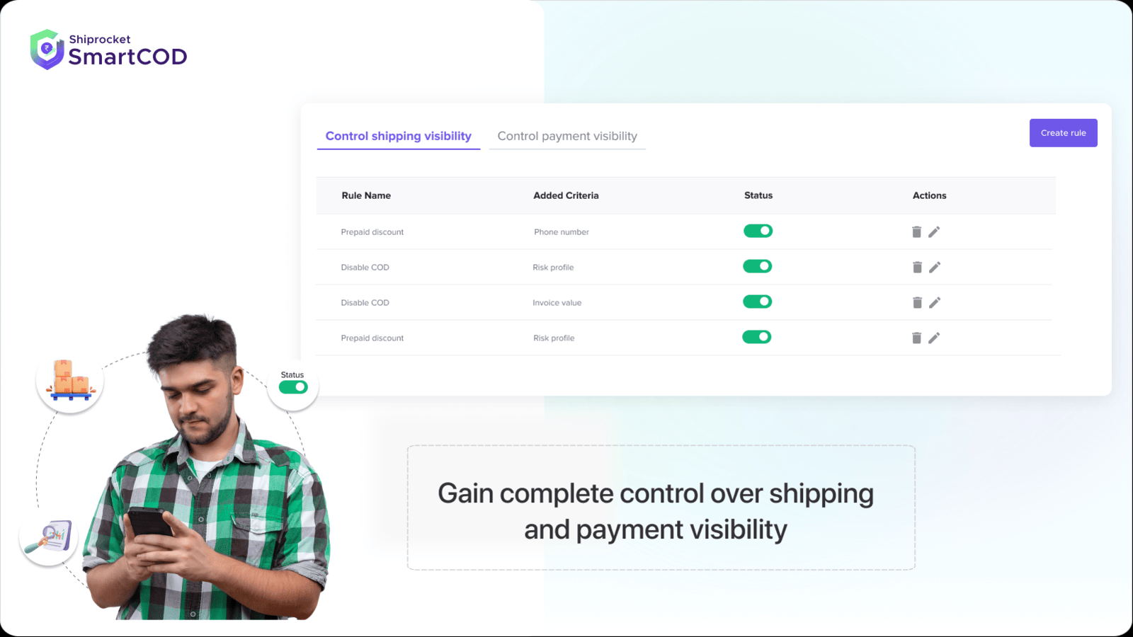Dashboard to see all created rules