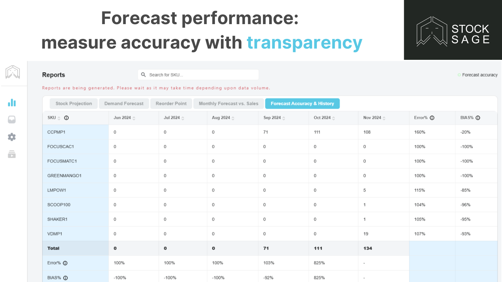Forecast accuracy tracking and history trends 
