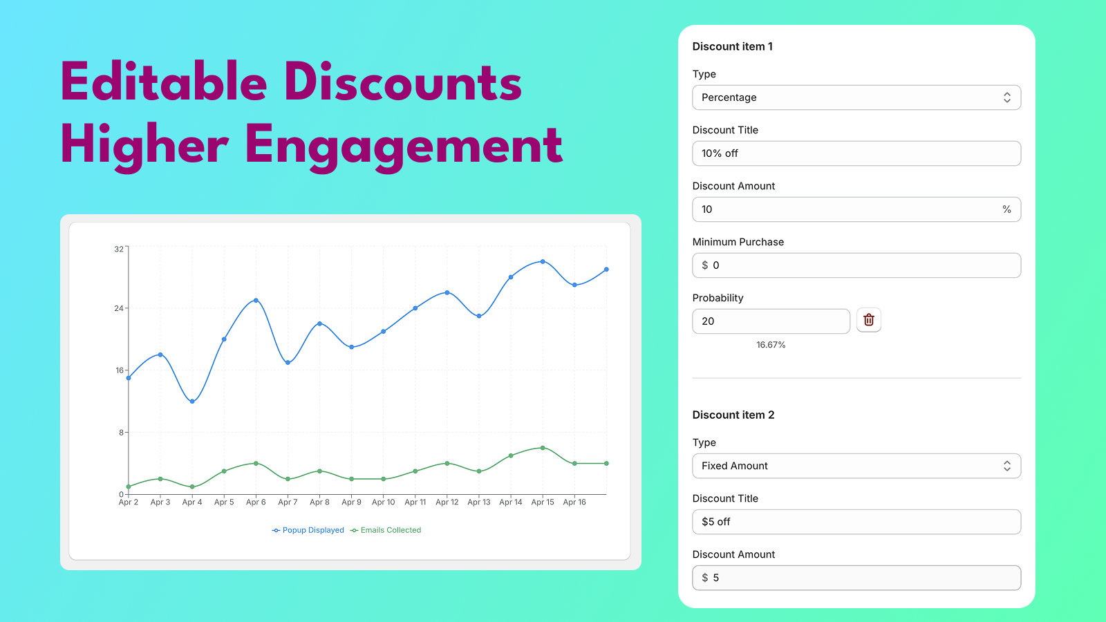 Editable discounts, higher engagement