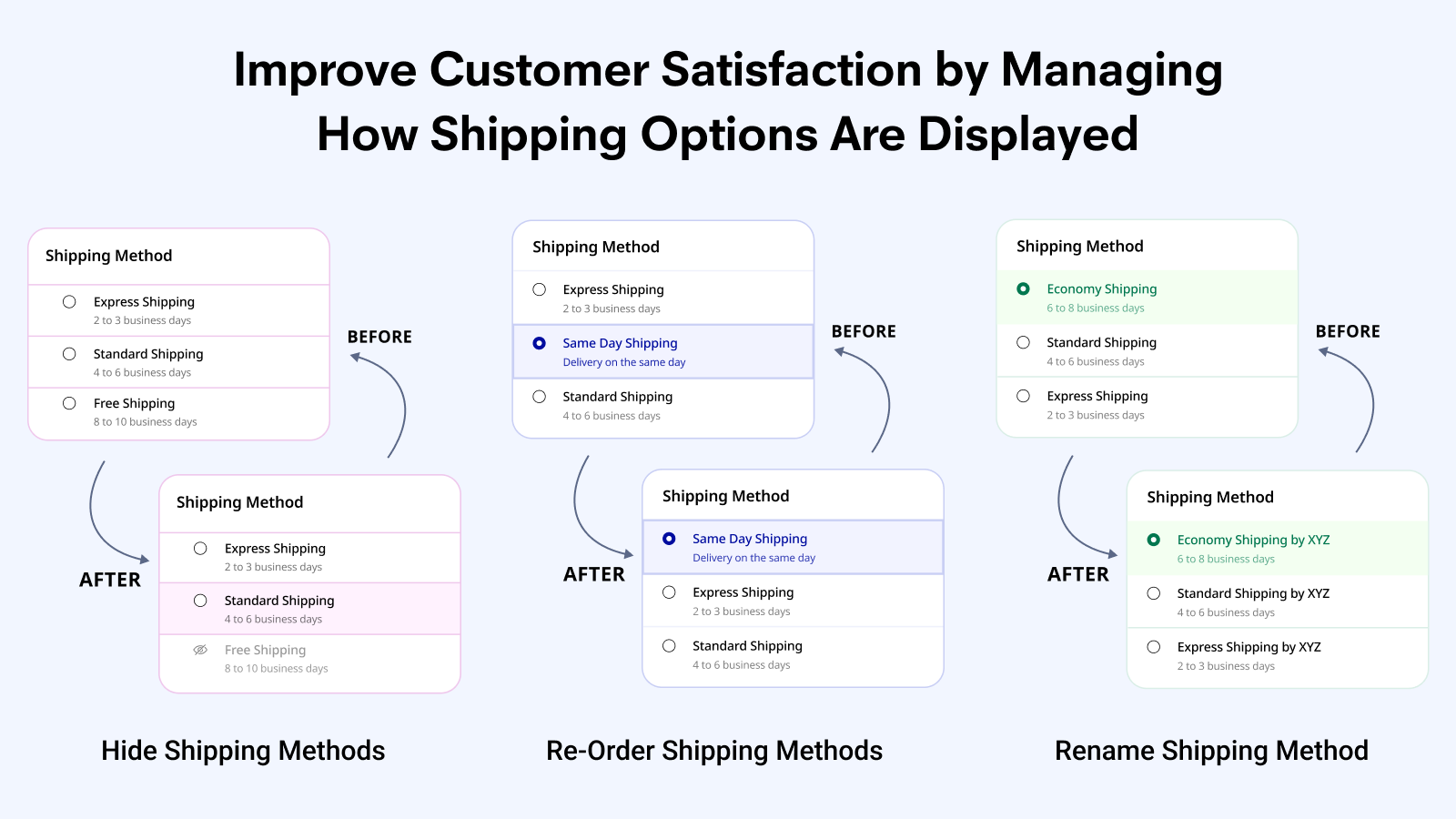 customize shipping methods