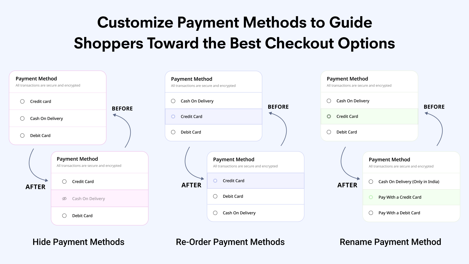 customize payment methods