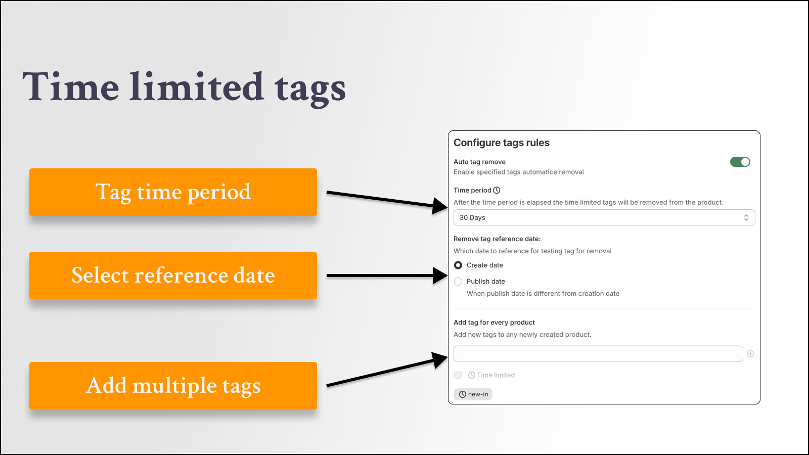 auto tagging and tags time period