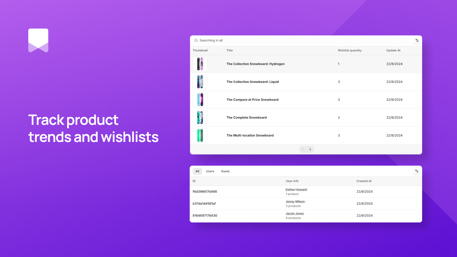Track product trends and wishlists