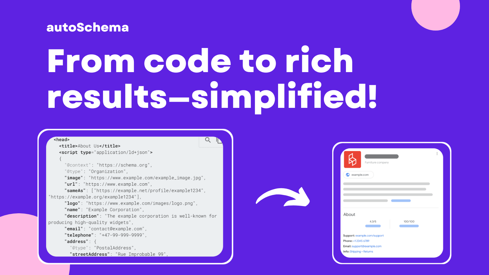 Code to rich results.