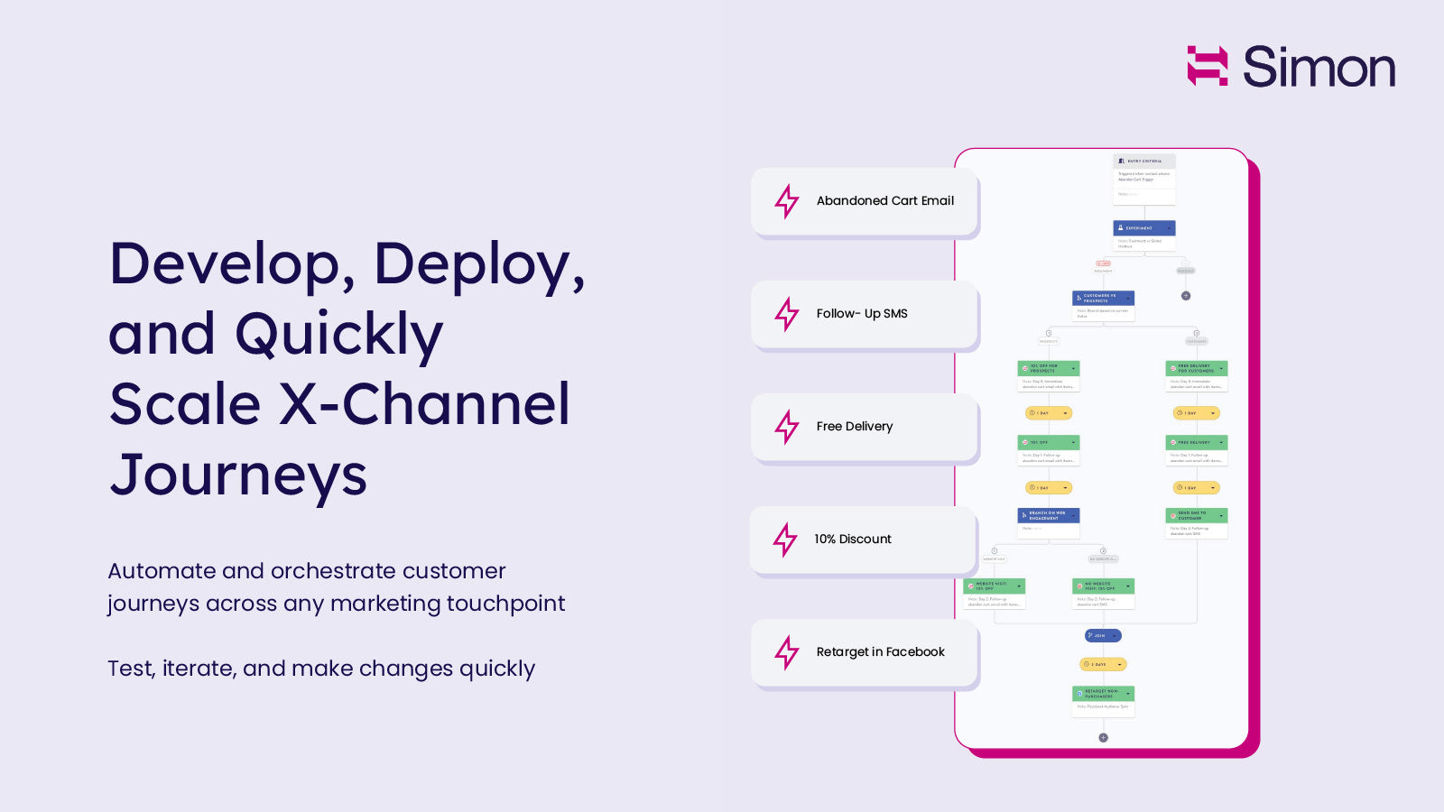 Develop, deploy, and quickly scale cross-channel journeys