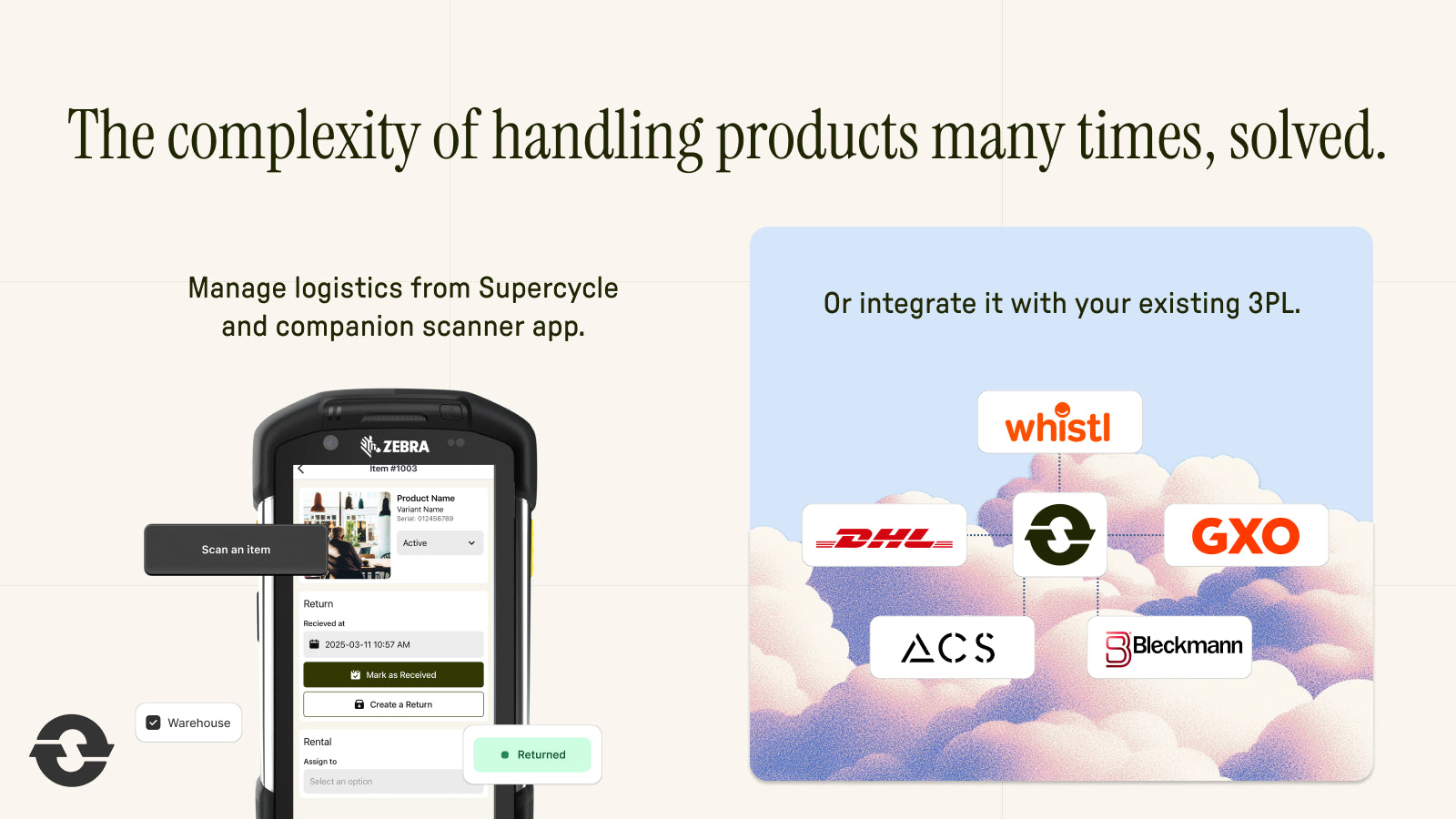 The complexity of handling products many times, solved.