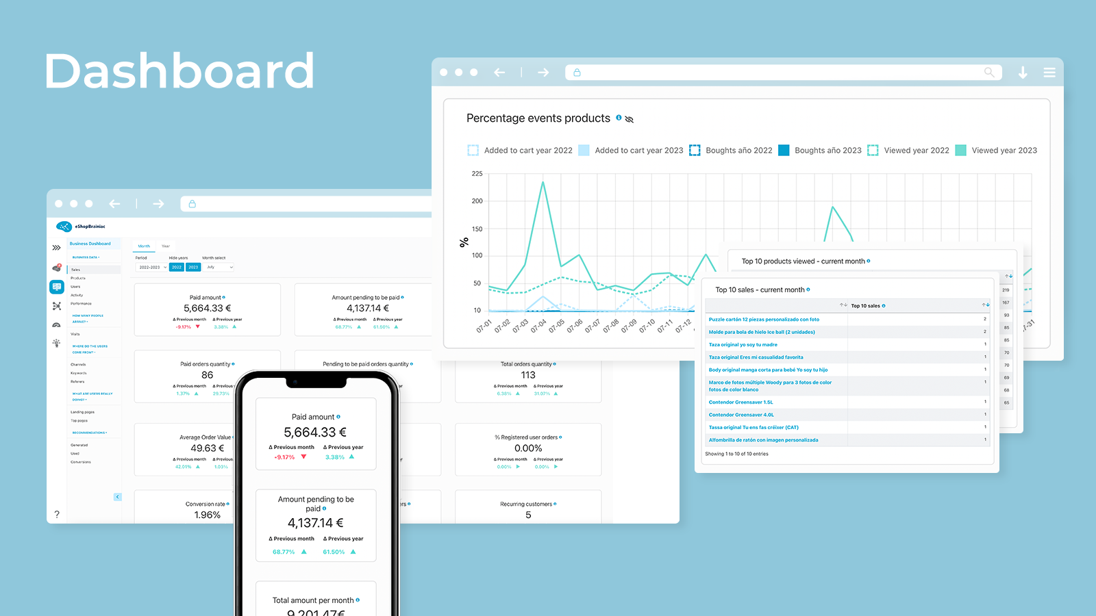 Business Dashboard