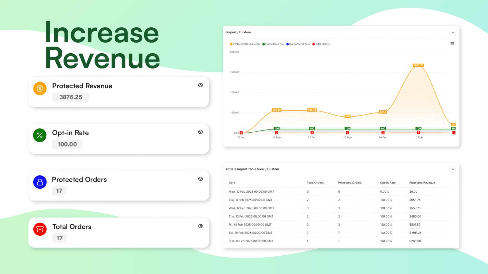 Dashboard 2(data visual represent)