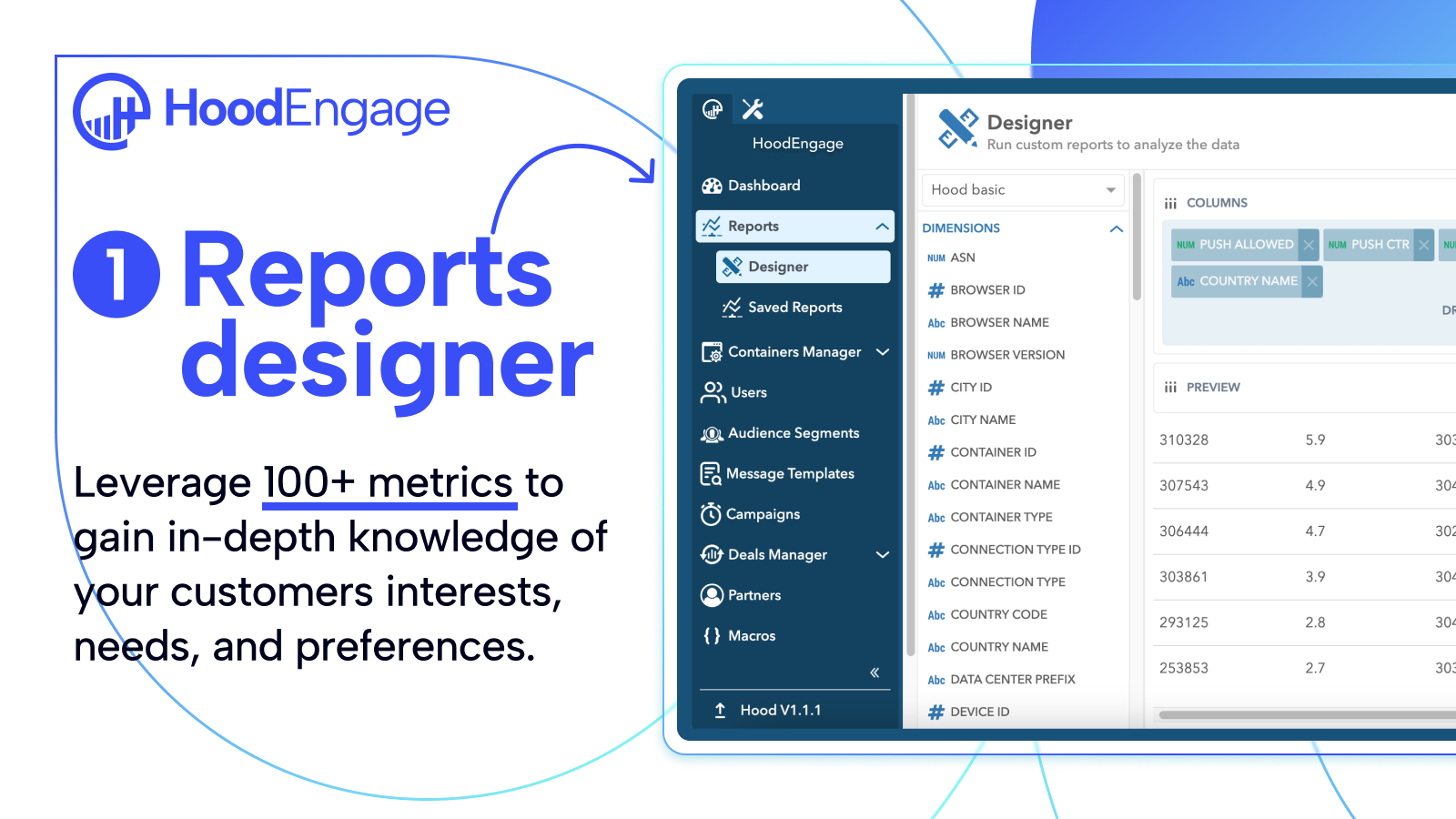 HoodEngage, Reports designer visual with benefits