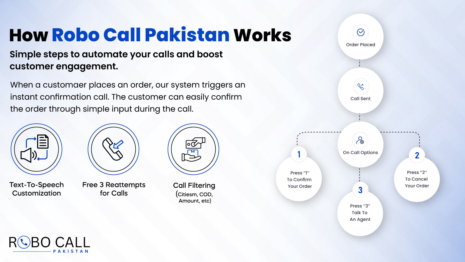 How Robo Call Pakistan Works