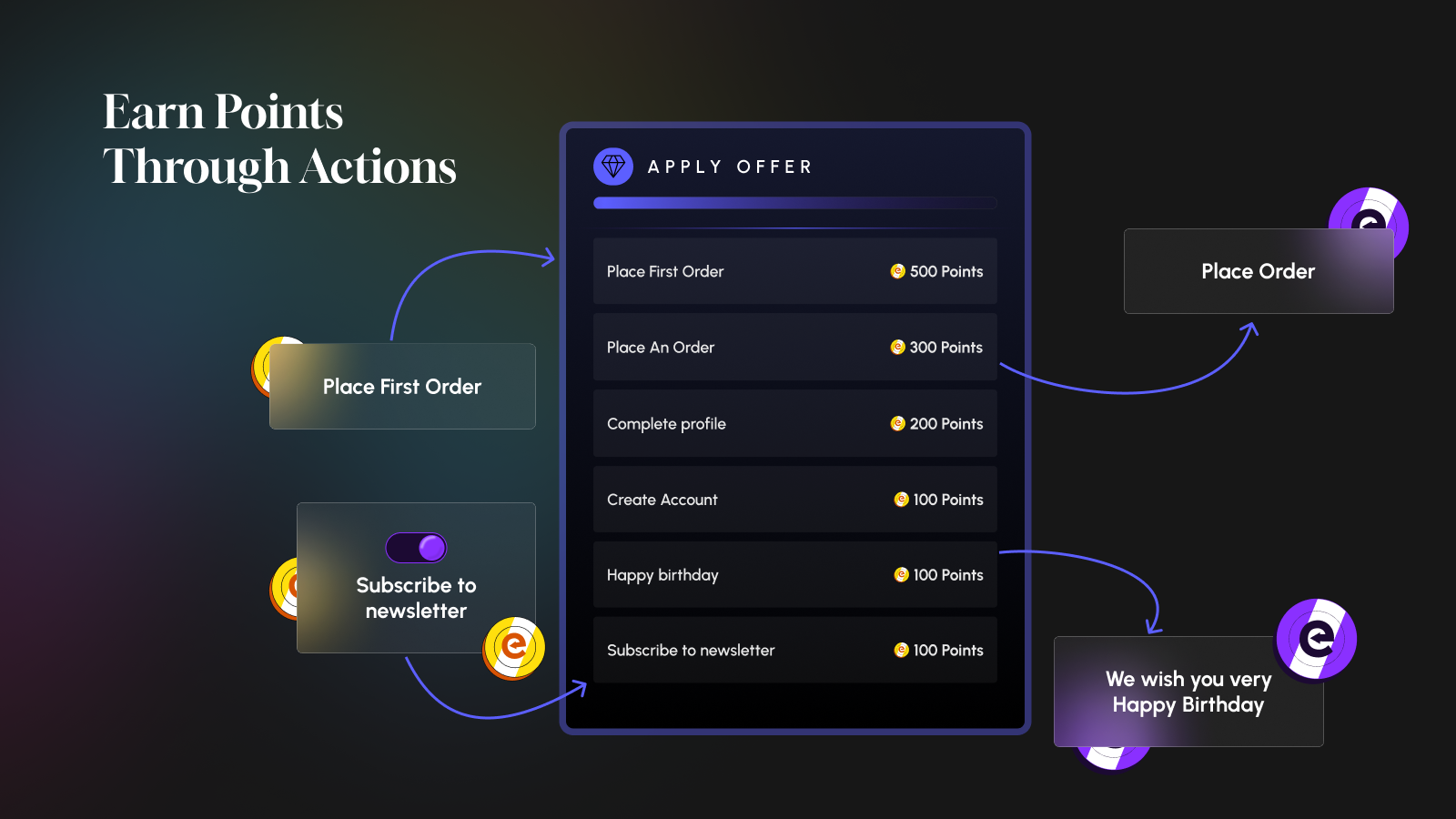 Earn Points through Actions