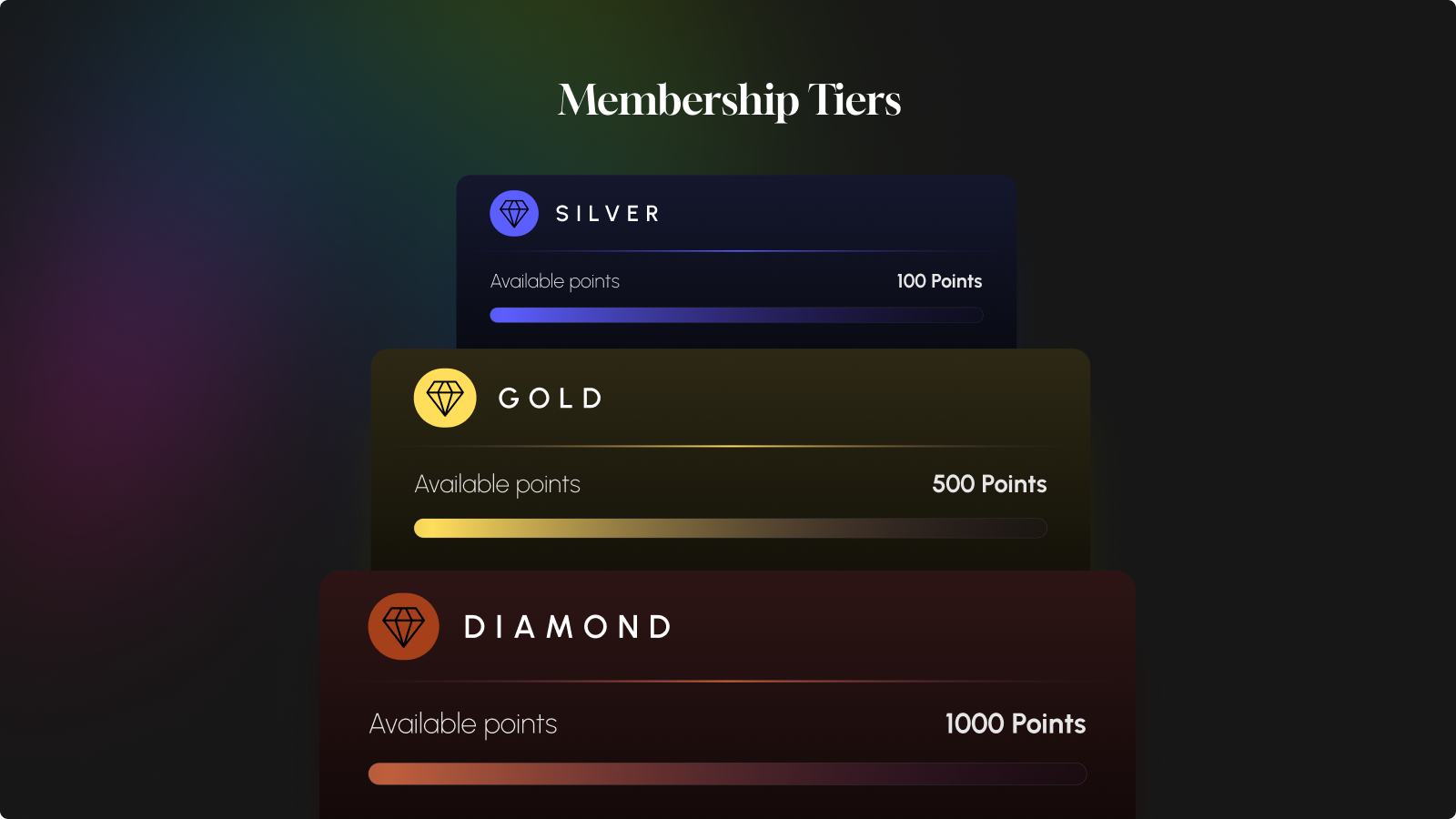 Membership Tiers