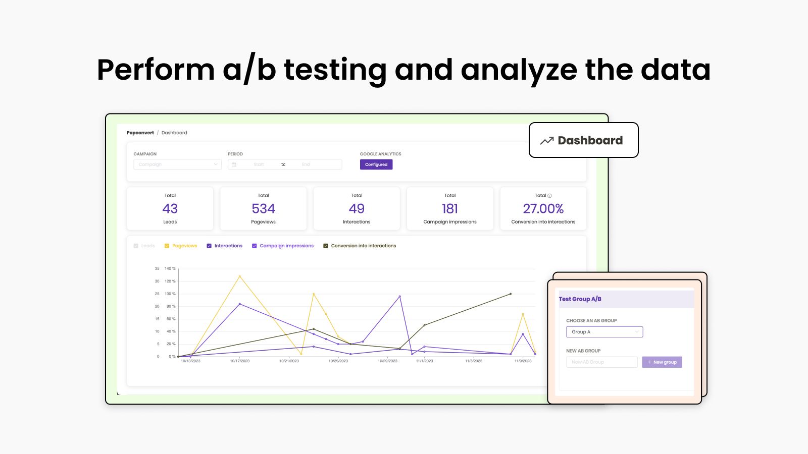 Perform A/B Testing and analyze the results