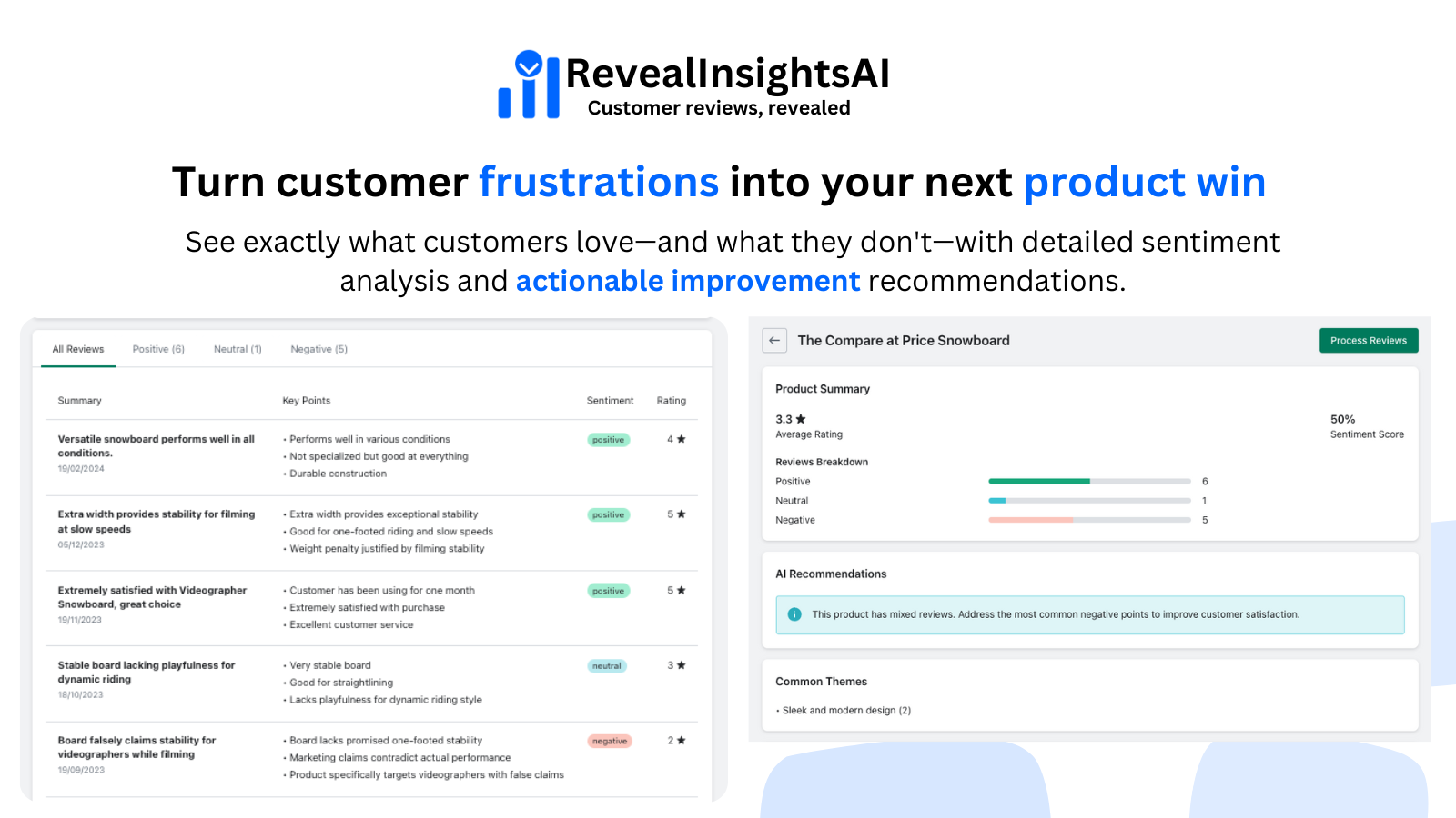 Product Detailed Insights