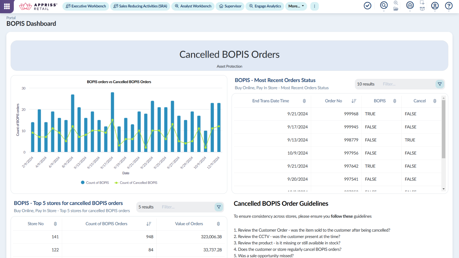 BOPIS Dashboard