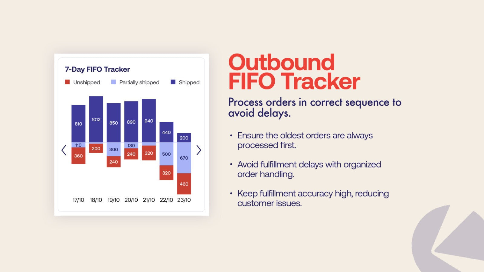 Outbound FIFO Tracker