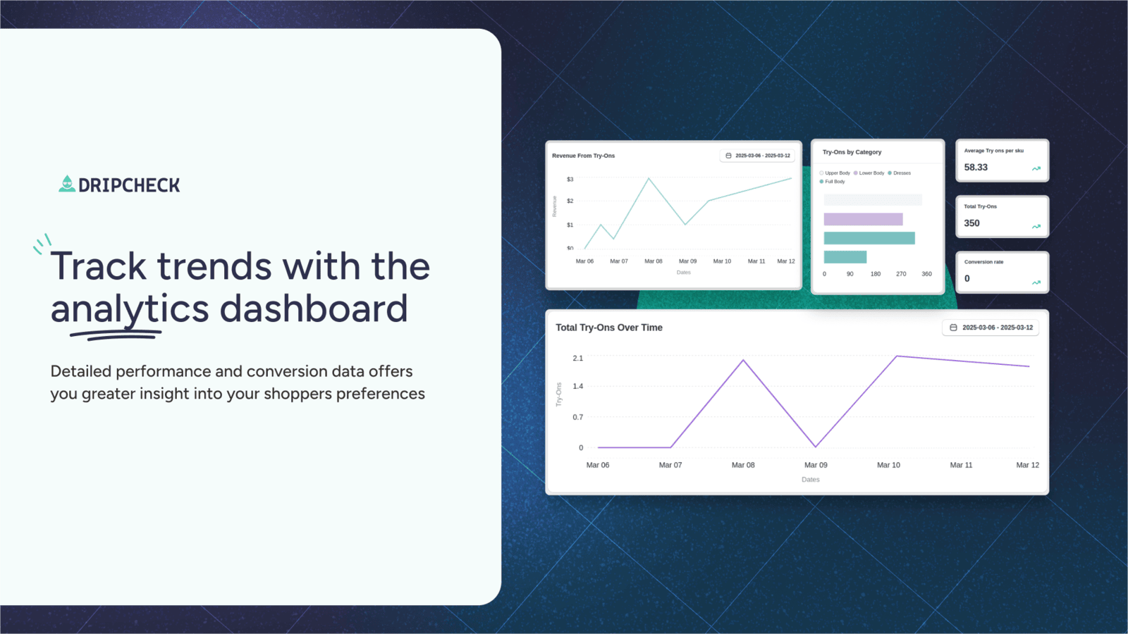 Detailed analytics shows try-on conversions over time