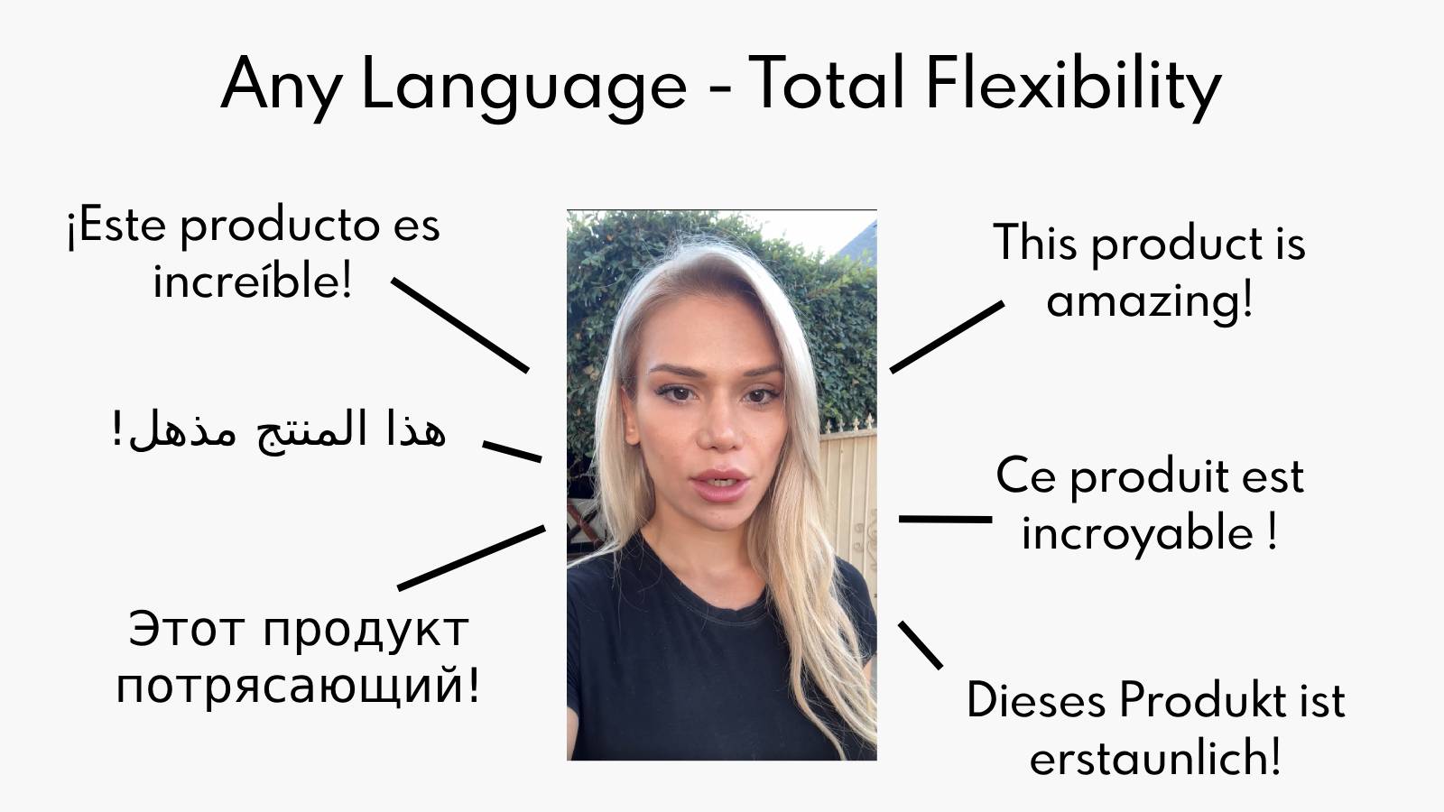 Choose from 15+ languages and attract shoppers from any country