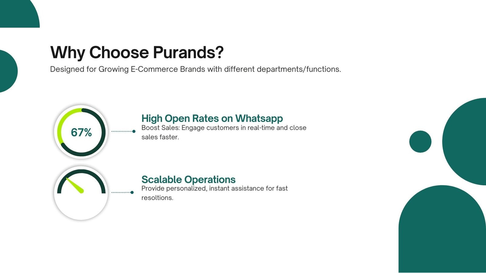 Why Choose Whatsapp on Purands?