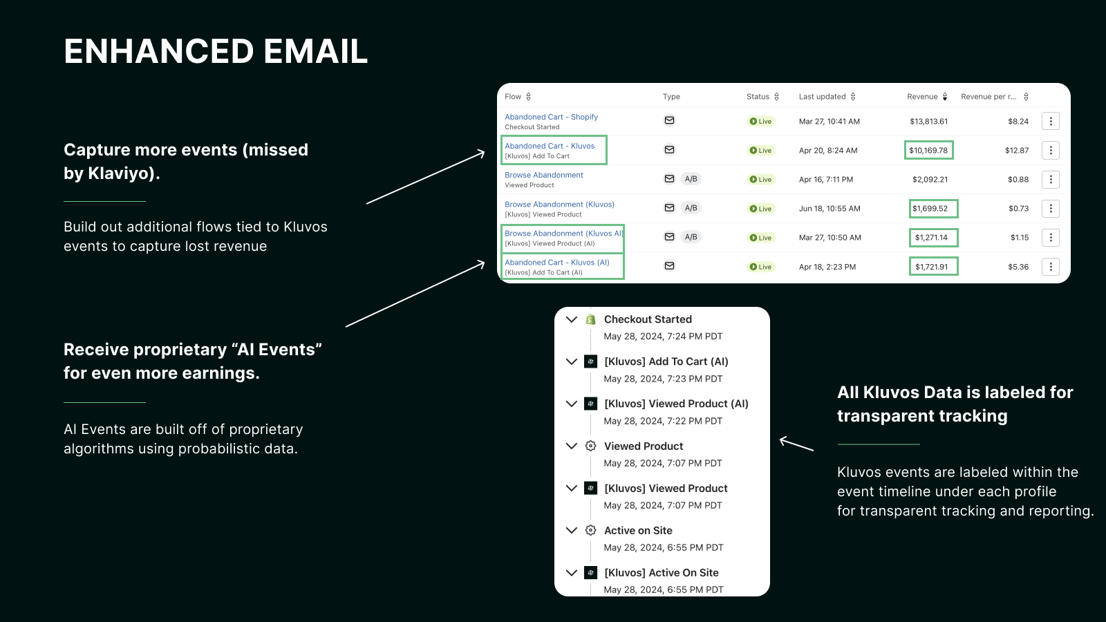 kluvos is klaviyo on steroids