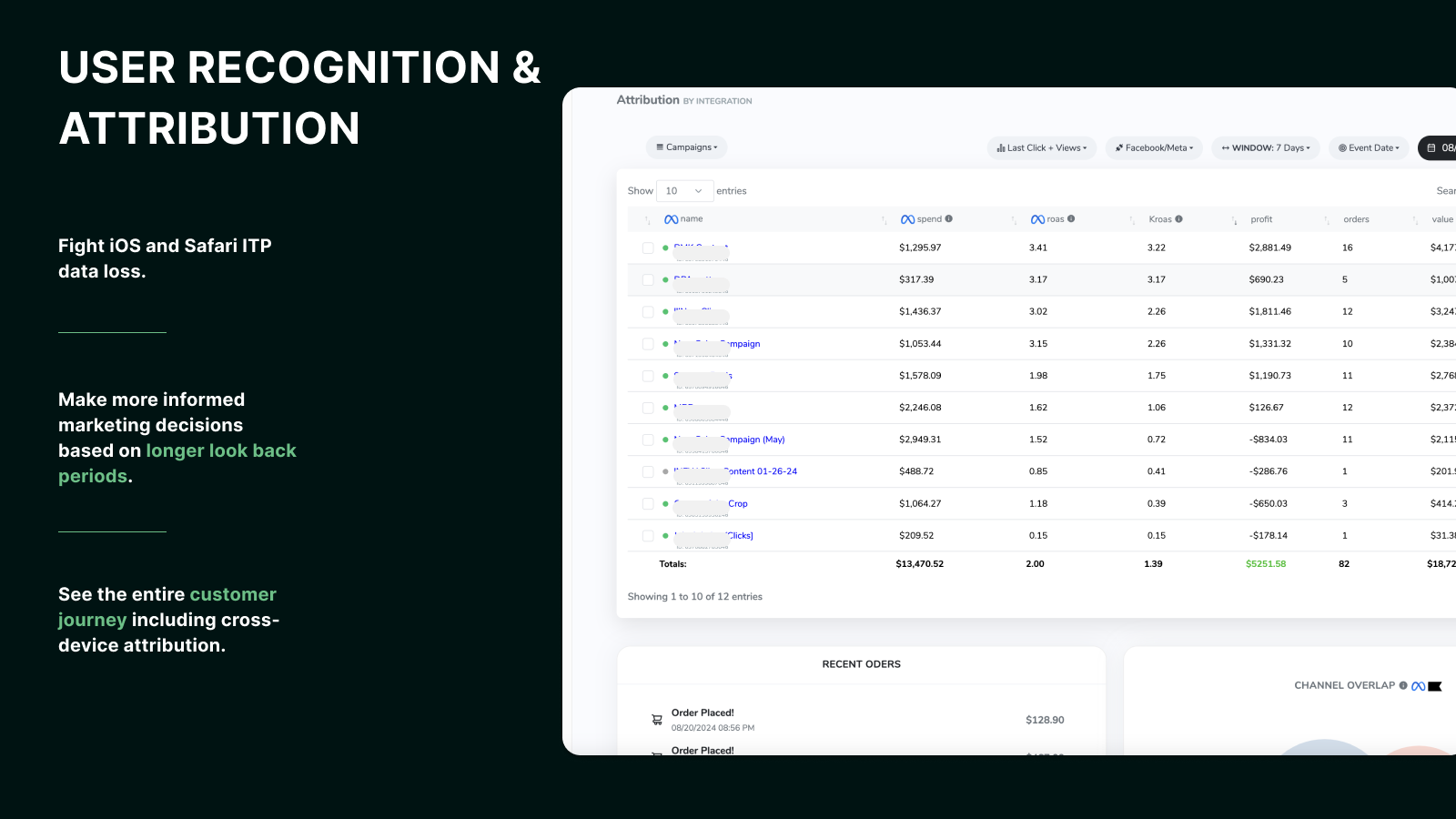 kluvos user recognition and attribution