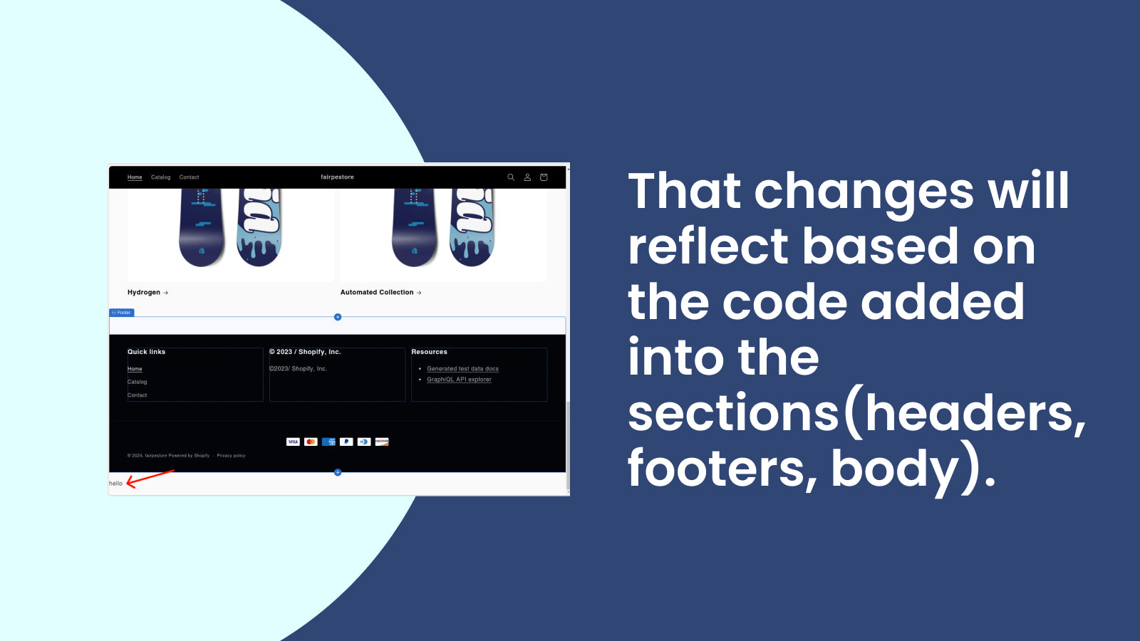 Code changes visible in header, footer, & body on Shopify store