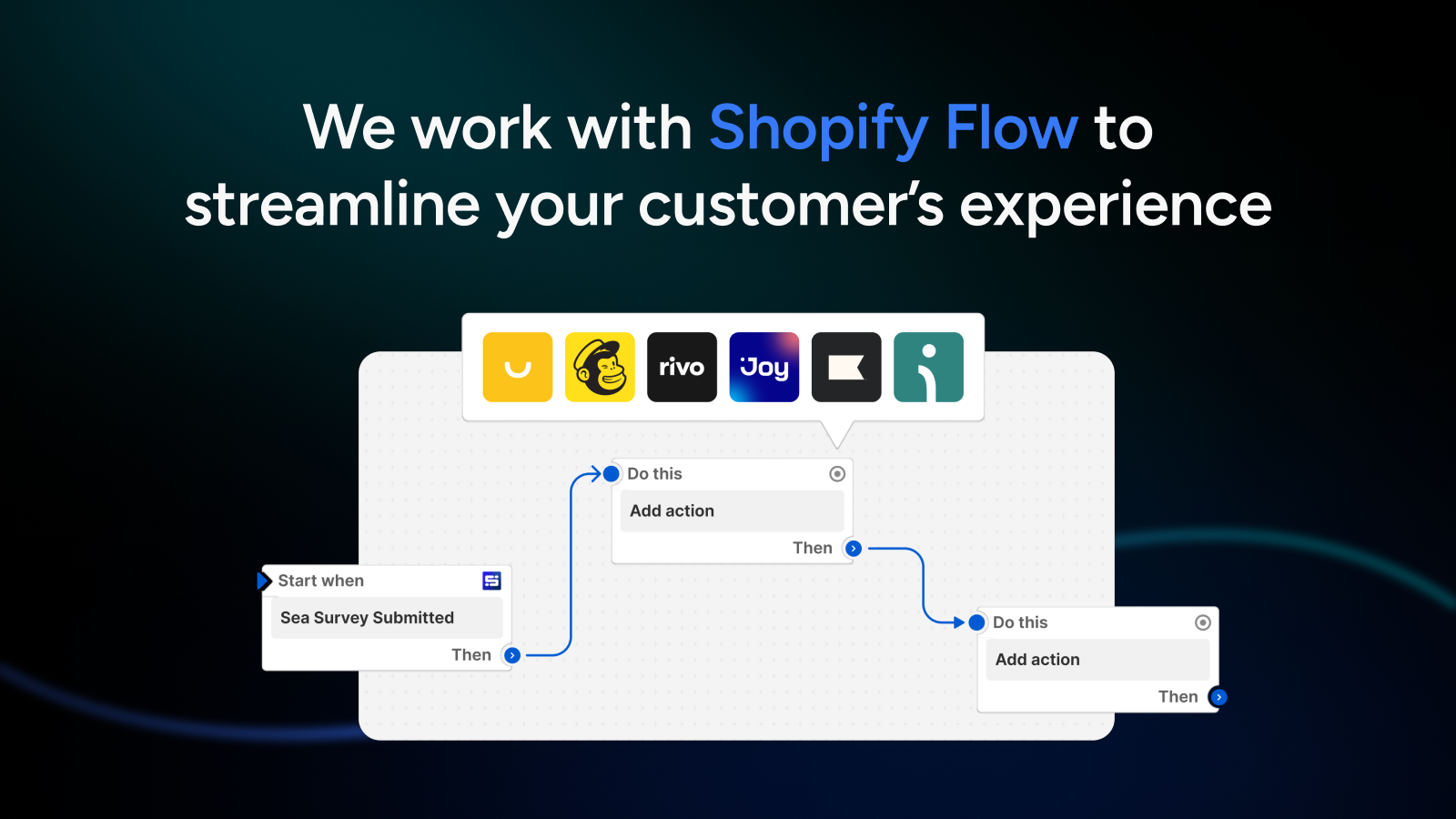 We work with Shopify Flow to streamline your customer’s journey