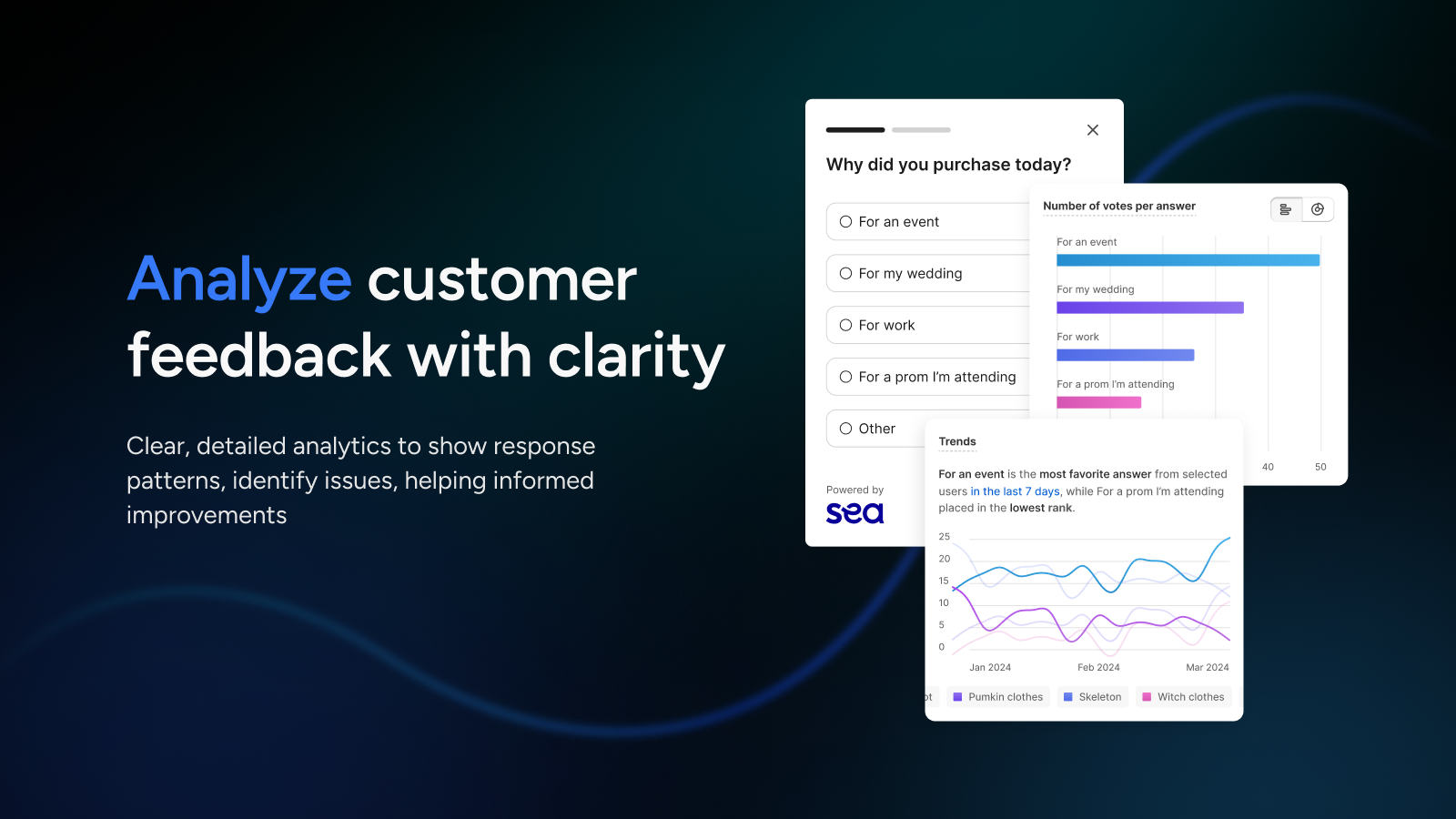 Visualize response pattern into charts for impactful analytics