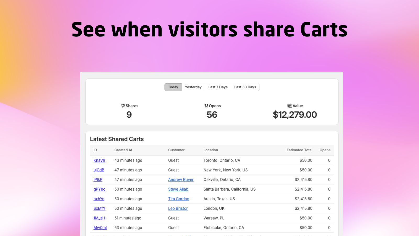 see when visitors share carts