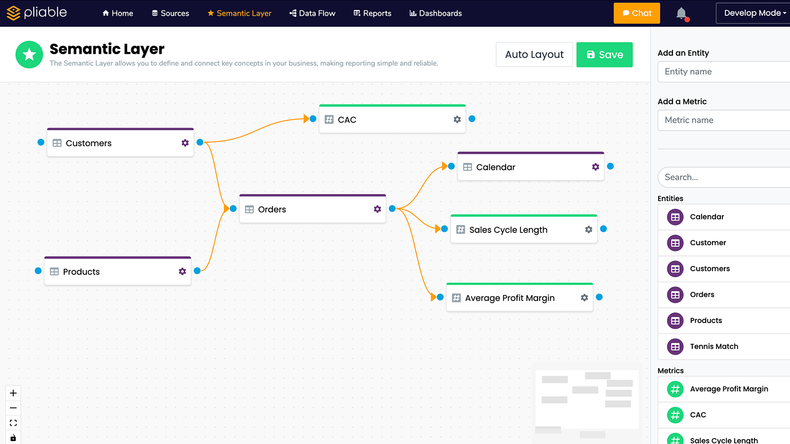 Sematic Layer Modeling