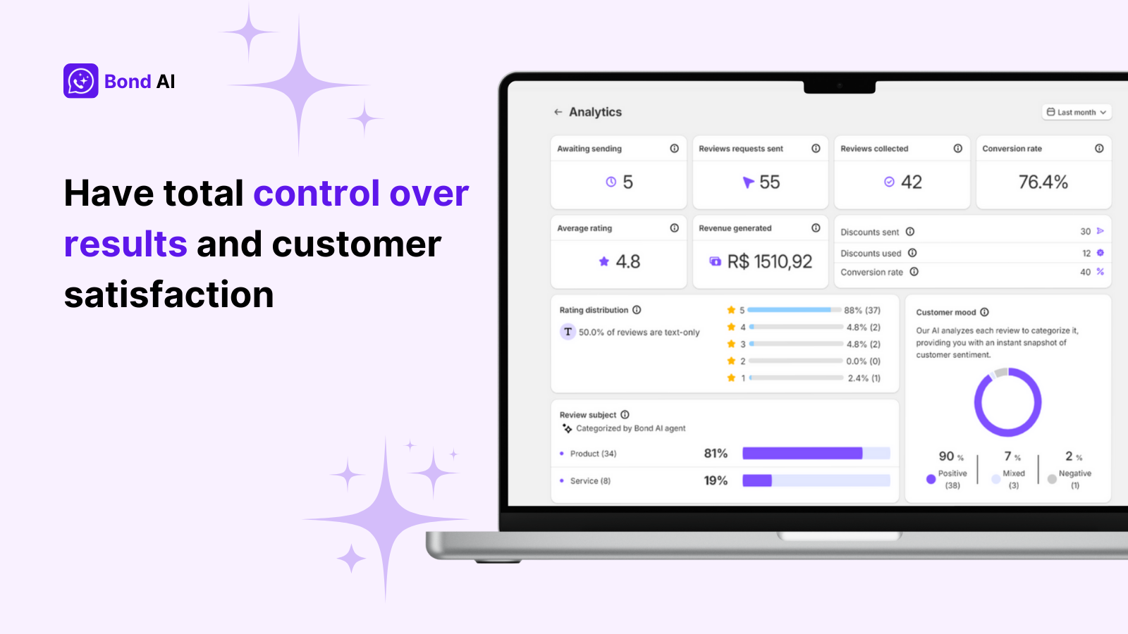 Analytics dashboard showing review stats and customer sentiment