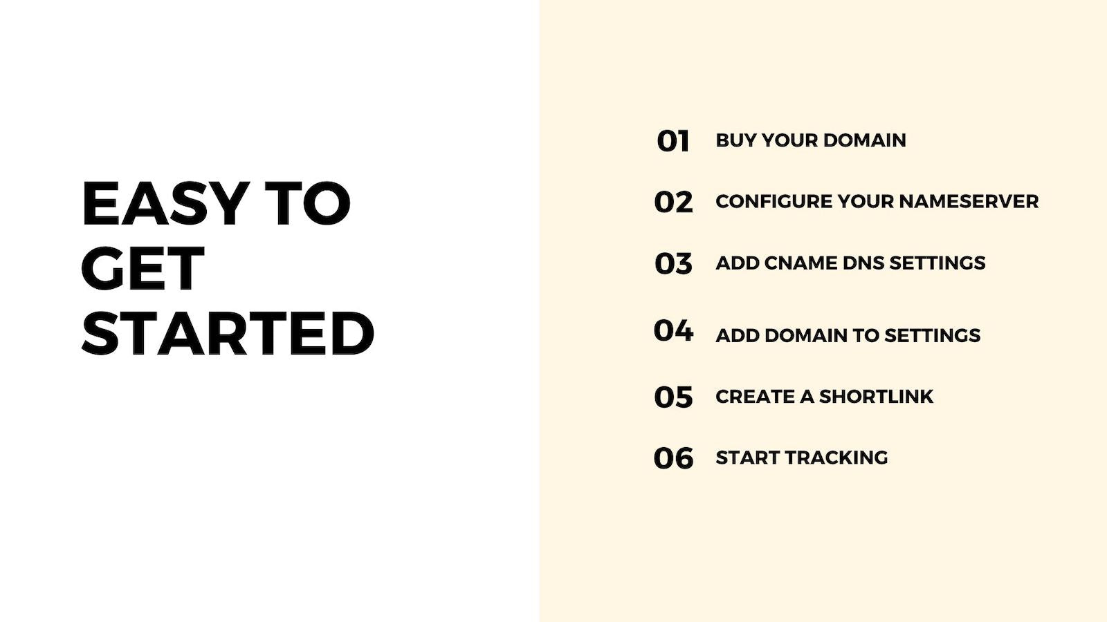 Getting Started Guide