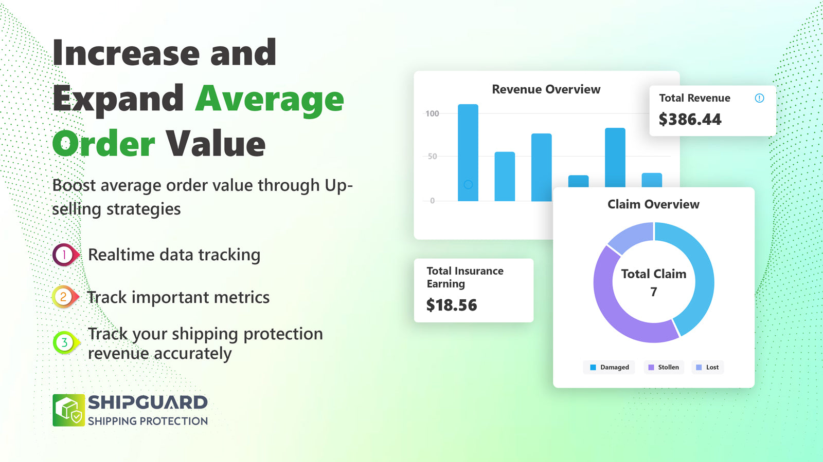 Increase and Expand Average Order Value - ShipGuard