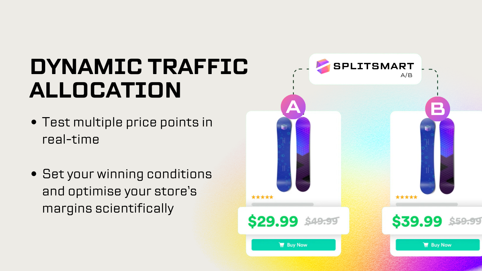 Dynamic pricing A/B test comparing snowboard prices