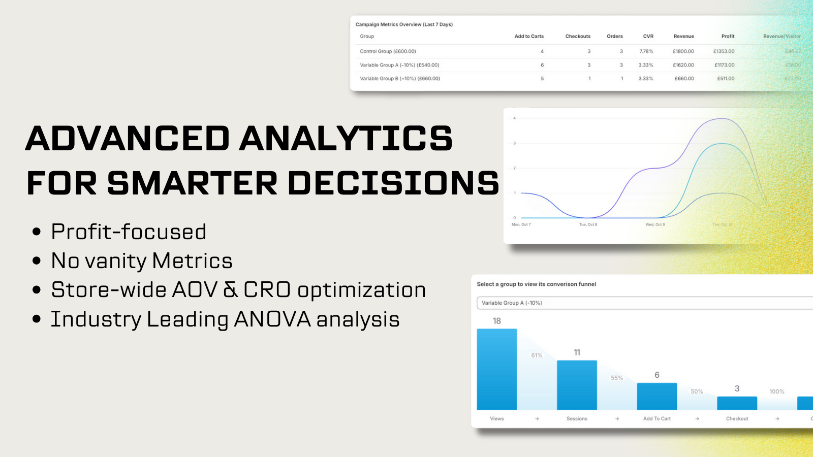 Analytics dashboard showing campaign metrics and funnel data