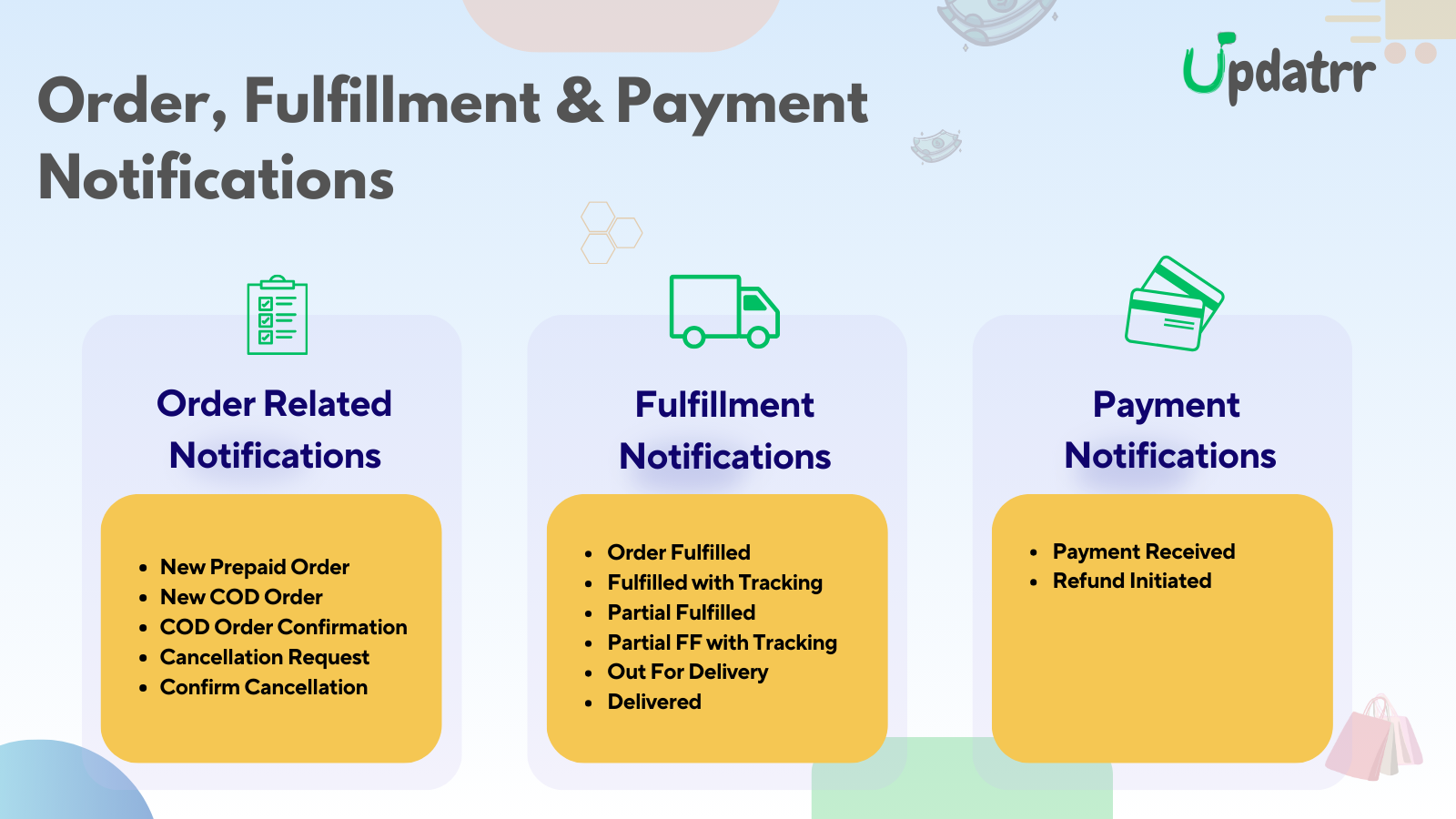 WhatsApp Order, Fulfillment & Payment Notifications