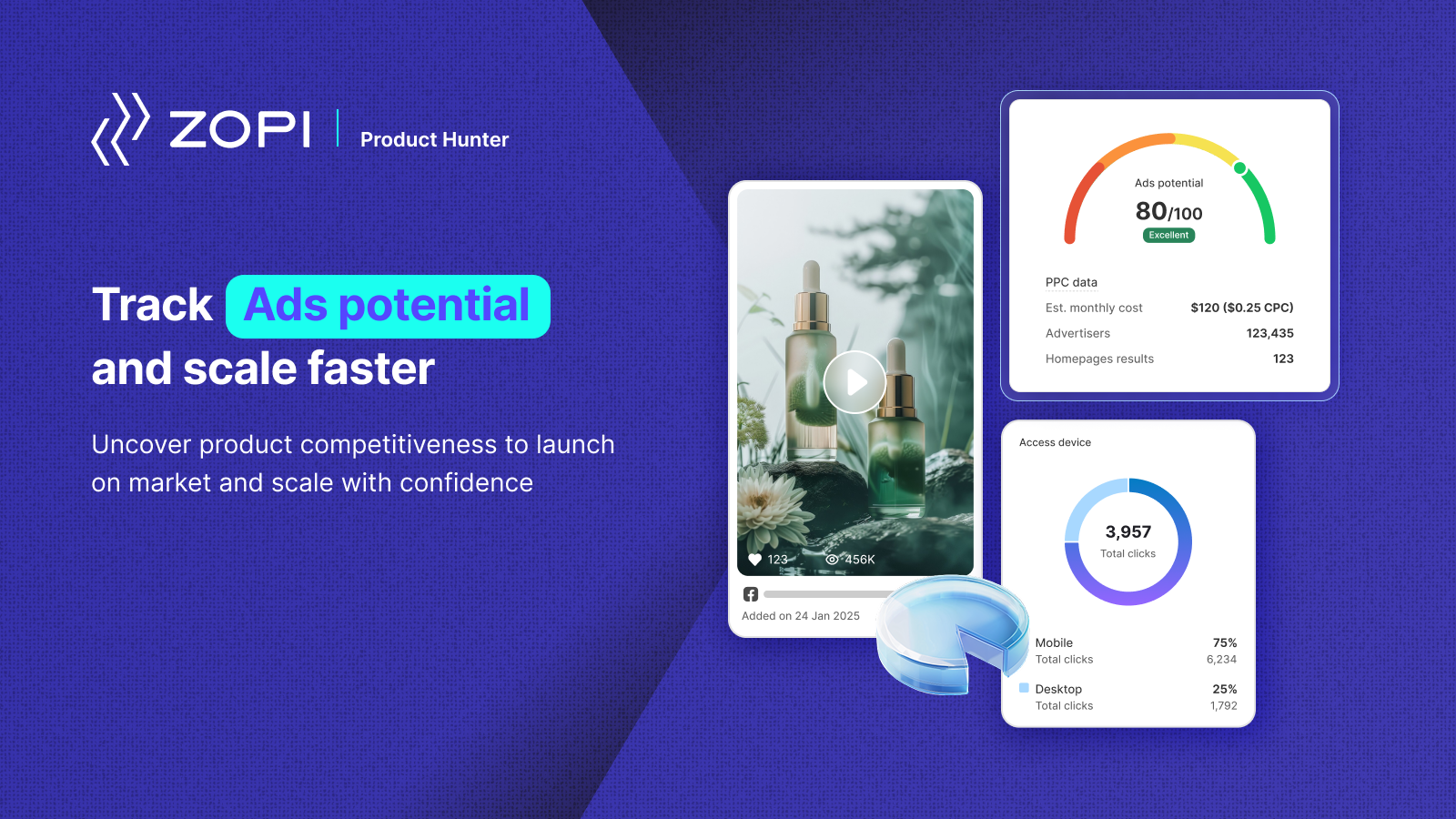 Ad performance tracking to estimate market competitiveness
