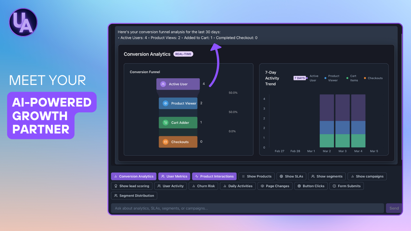 Track Most Important Metrics of Your Users. User Analytics.